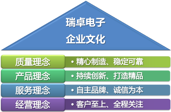 瑞卓保險(xiǎn)絲 REOMAX fuse