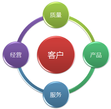 瑞卓保險(xiǎn)絲 REOMAX fuse