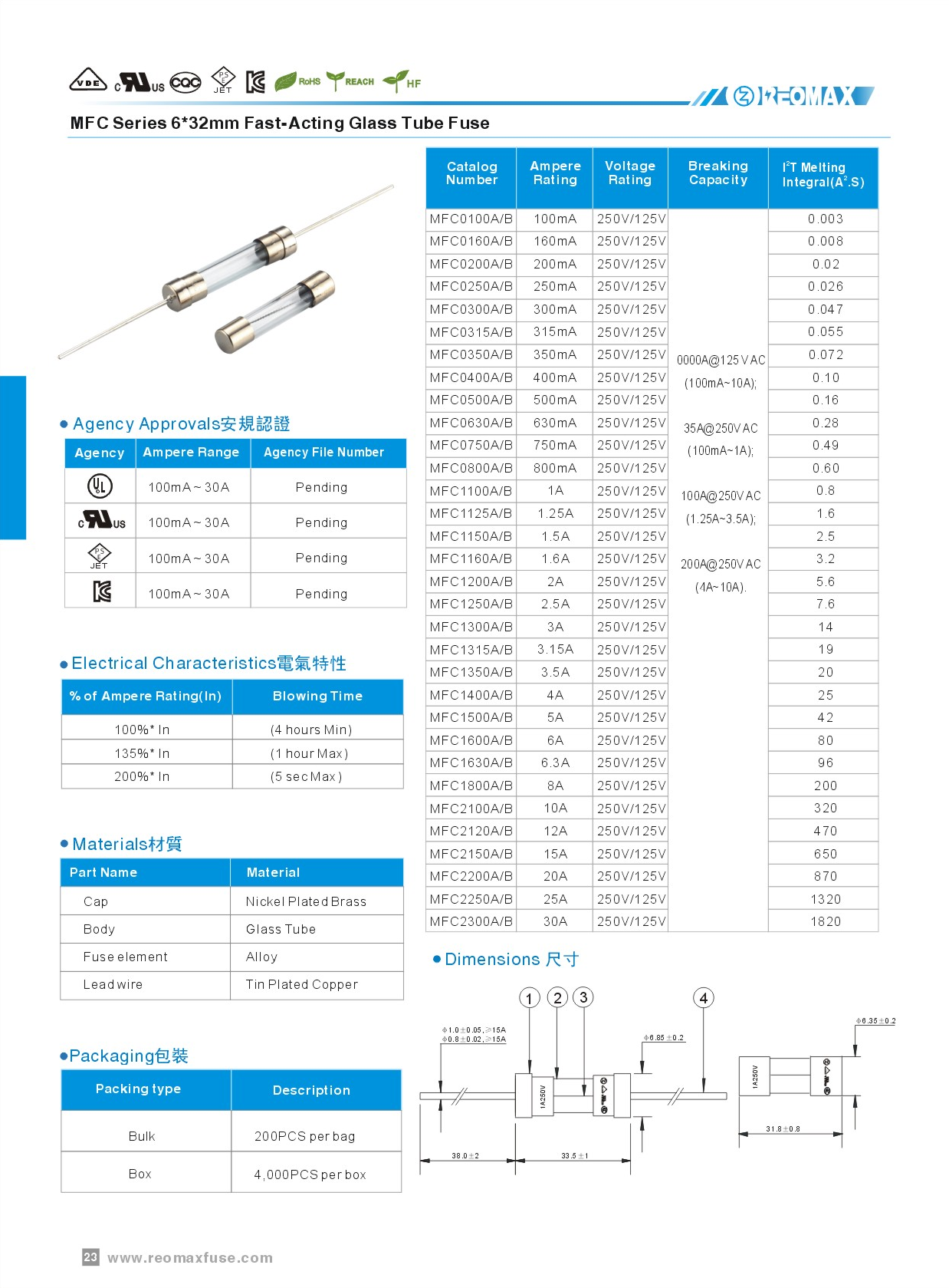 Reomax Electronics (HK) Limited