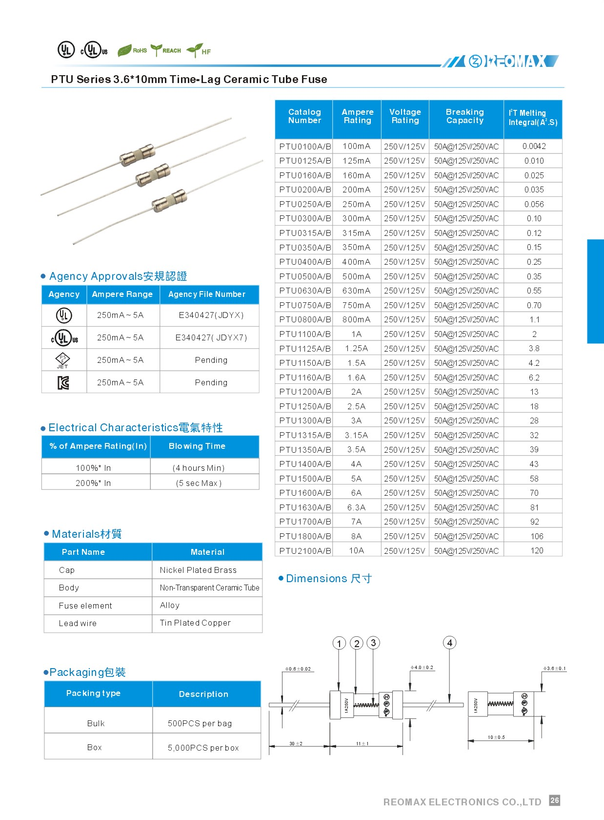 Reomax Electronics (HK) Limited